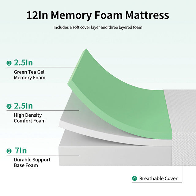 Furniture Of America Forsythia Mattress DM712-CONF White Contemporary - sofafair.com