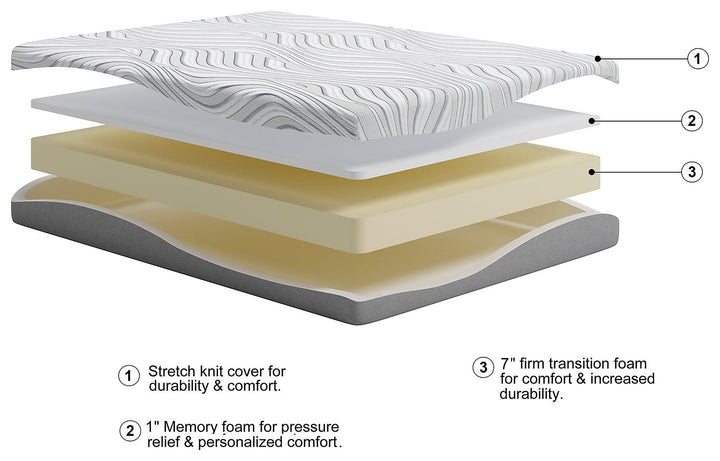 8 Inch Memory Foam Twin Mattress M59111 Black/Gray Traditional Memory Foam Mattress By Ashley - sofafair.com